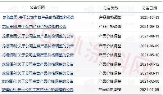 鈦白粉為(wei) 何成為(wei) 漲價(jia) 大贏家？龍佰集團、鈦海科技再發調價(jia) 函