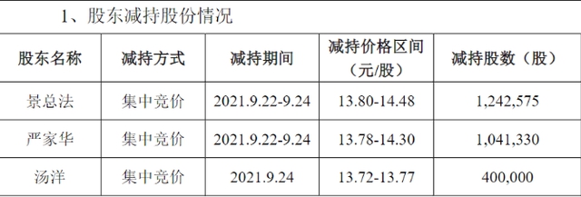 金力泰高層大洗牌！任期未滿，董事、監事均因個(ge) 人原因辭職