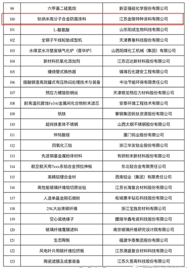 金陵塗料榮獲國家製造業(ye) 單項冠軍(jun) 