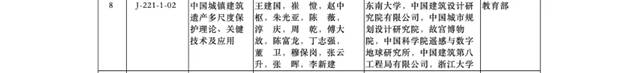 卓寶合作高校東(dong) 南大學獲“國家科技進步獎一等獎”等多項大獎