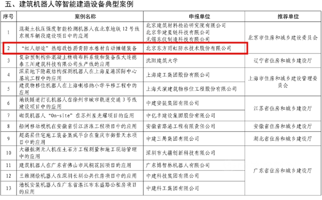 東(dong) 方雨虹『虹人坦途』被住建部列入智能建造新技術新產(chan) 品創新服務典型案例！