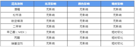 阿克蘇諾貝爾防塗鴉粉末塗料，創造潔淨的城市生活