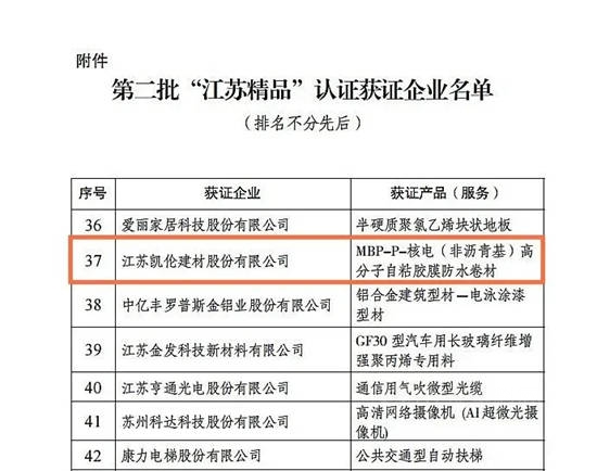第二屆江蘇質量大會(hui) 召開 凱倫(lun) 股份榮獲省長質量獎提名獎+“江蘇精品”認證