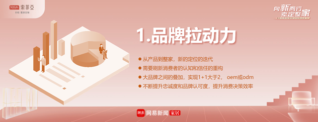 胡豔力：整家定製的挑戰與(yu) 趨勢