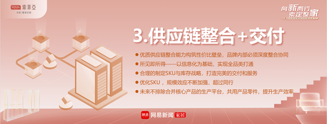 胡豔力：整家定製的挑戰與(yu) 趨勢