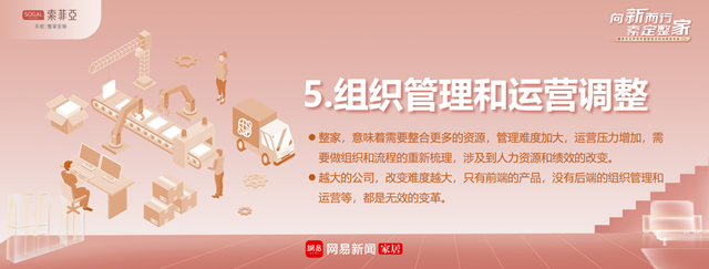 胡豔力：整家定製的挑戰與(yu) 趨勢