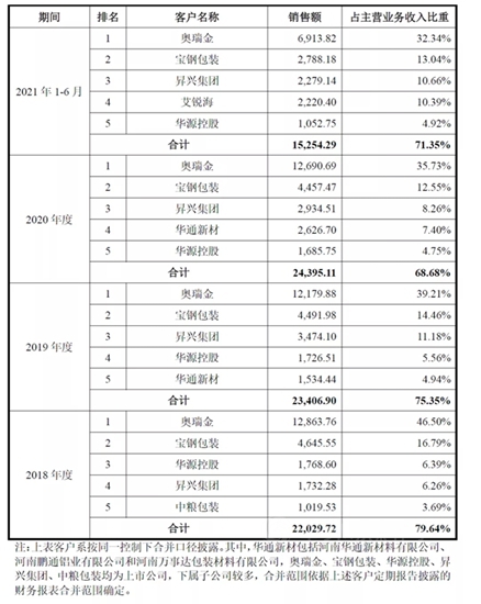 衝(chong) 擊IPO再次铩羽而歸，揚瑞新材二度闖關(guan) 創業(ye) 板終折戟