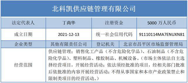 2021中國塗料十大事件