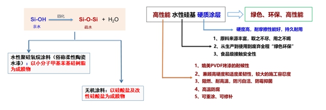 晨光集團“高性能水性矽基硬質塗料的技術創新與(yu) 產(chan) 業(ye) 化項目”在專(zhuan) 家認證會(hui) 上驚豔亮相!