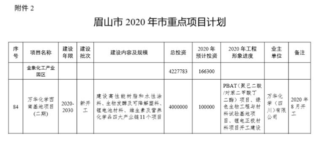 隔壁老王擋不住？碧桂園龍佰萬(wan) 華化學東(dong) 鵬紛紛跨界玩塗料