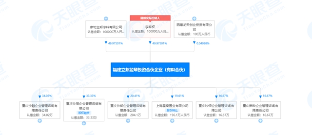隔壁老王擋不住？碧桂園龍佰萬(wan) 華化學東(dong) 鵬紛紛跨界玩塗料