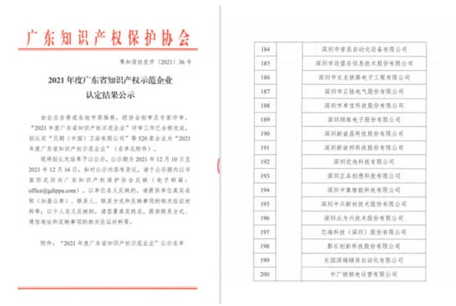 專(zhuan) 利總數行業(ye) 第二！卓寶獲評廣東(dong) 省知識產(chan) 權示範企業(ye) ！