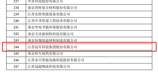 冠軍(jun) 集團榮獲江蘇省“專(zhuan) 精特新”小巨人企業(ye) 榮譽稱號