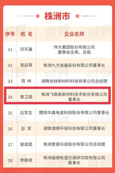 飛鹿股份董事長章衛國榮獲第一屆“新湖南貢獻獎先進個(ge) 人”稱號