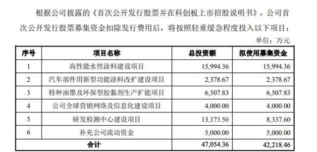 淩雲(yun) 劍辭去鬆井股份總經理職務 原副總經理接任！