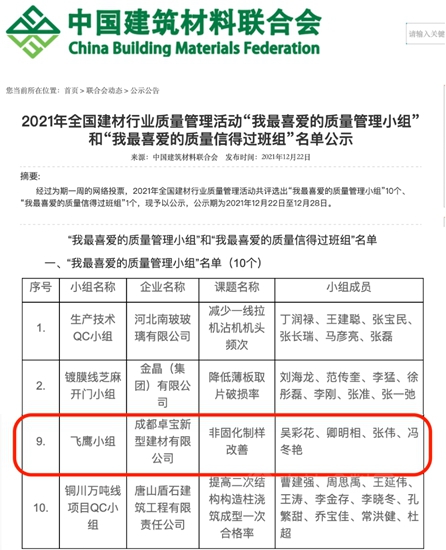 行業(ye) 唯一！卓寶QC小組獲評2021年全國建材行業(ye) 優(you) 秀質量管理小組