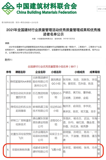 行業(ye) 唯一！卓寶QC小組獲評2021年全國建材行業(ye) 優(you) 秀質量管理小組