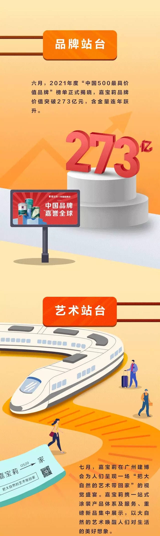 「年度回顧」嘉寶莉時光號列車，即將發車！