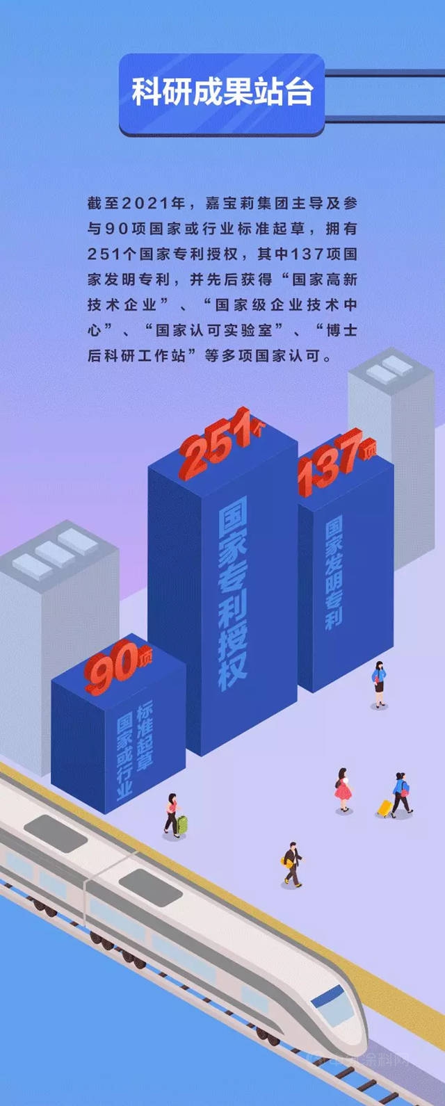 「年度回顧」嘉寶莉時光號列車，即將發車！