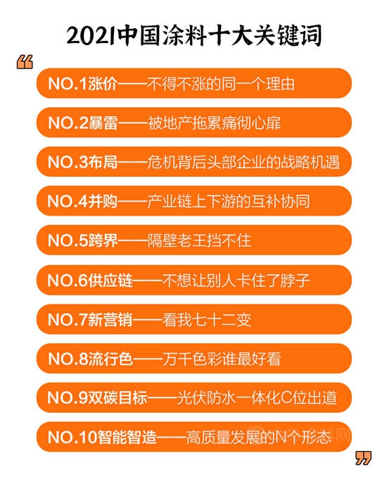 2021中國塗料十大關(guan) 鍵詞