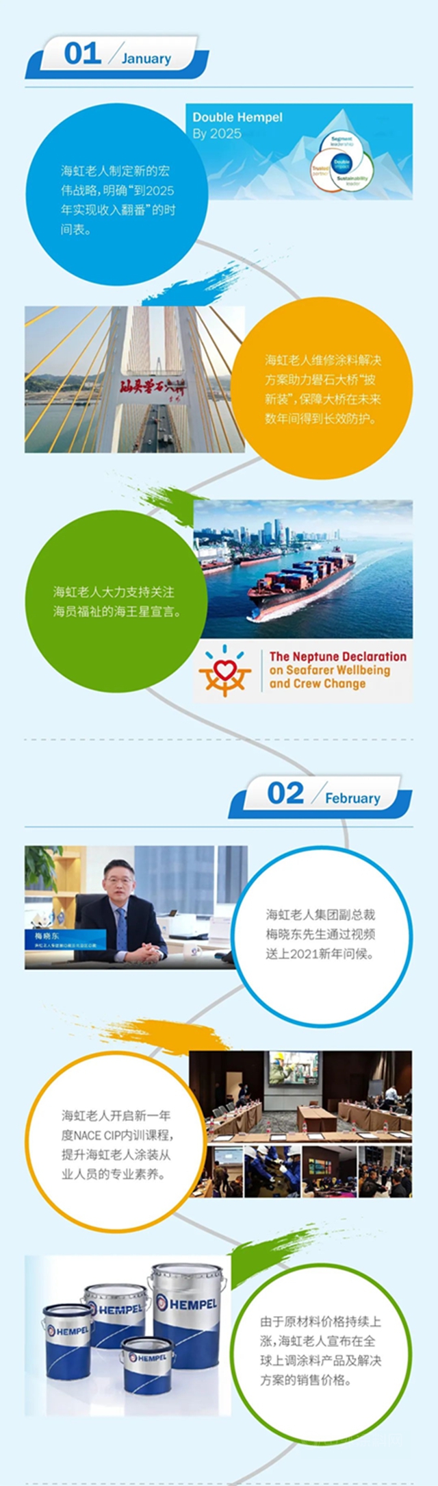 海虹老人與(yu) 您一起走過的2021