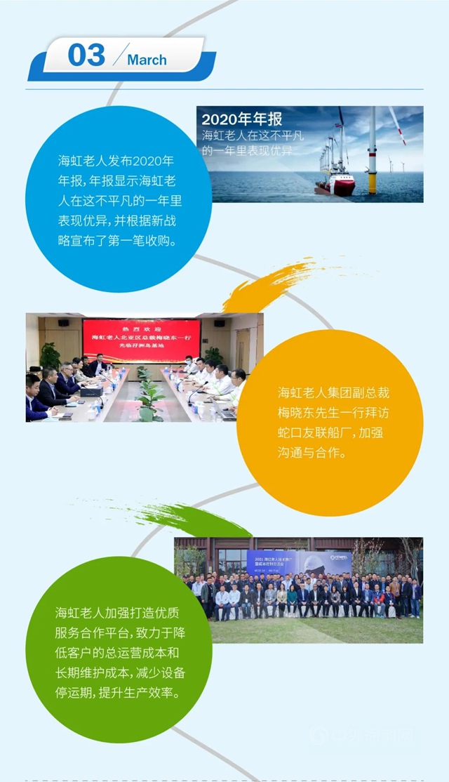 海虹老人與(yu) 您一起走過的2021
