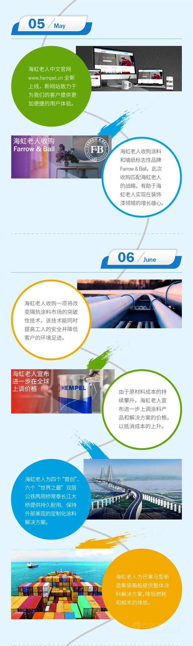 海虹老人與(yu) 您一起走過的2021