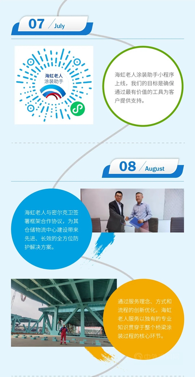 海虹老人與(yu) 您一起走過的2021