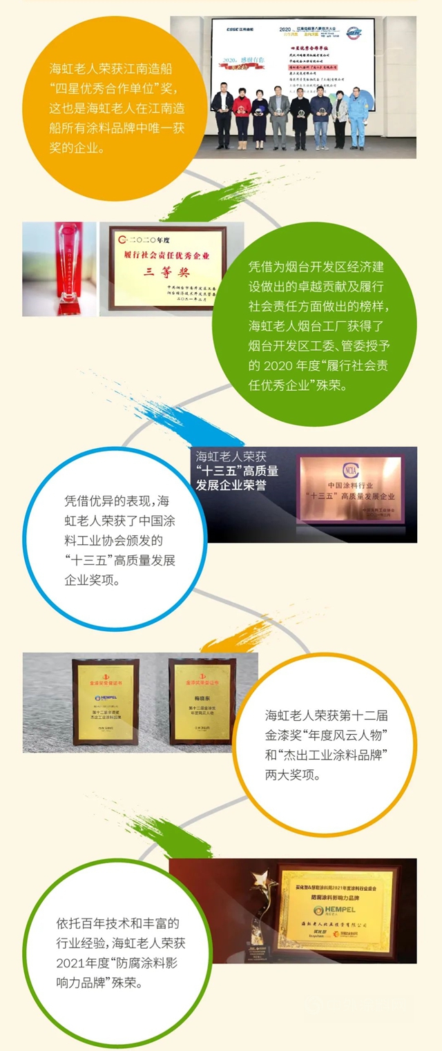 海虹老人與(yu) 您一起走過的2021