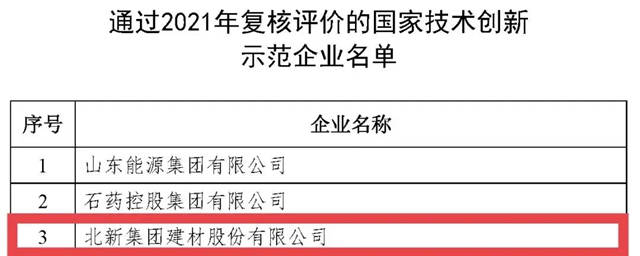 高質量業(ye) 績增長，新戰略全麵落地 | 北新建材的2021