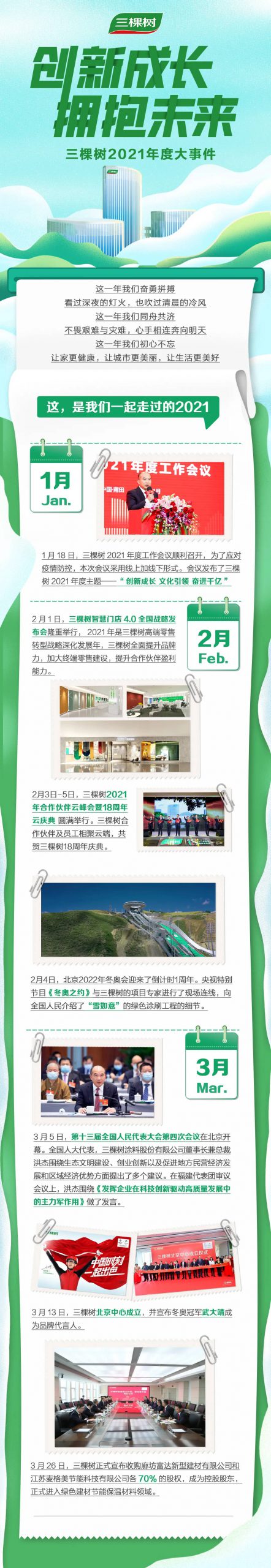 三棵樹：這，是你陪我走過的2021