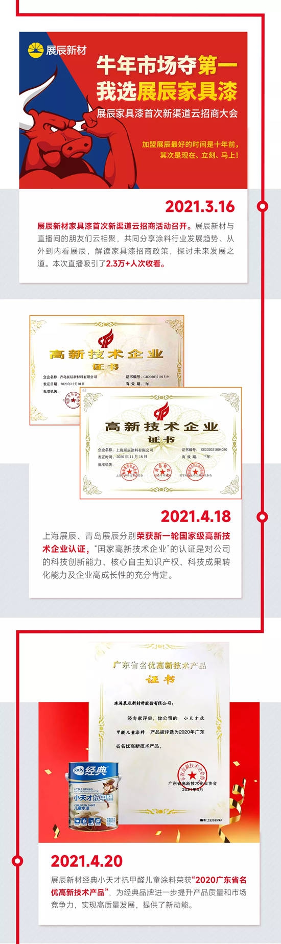 2021年展辰大事記 | 年度回顧，感恩同行！