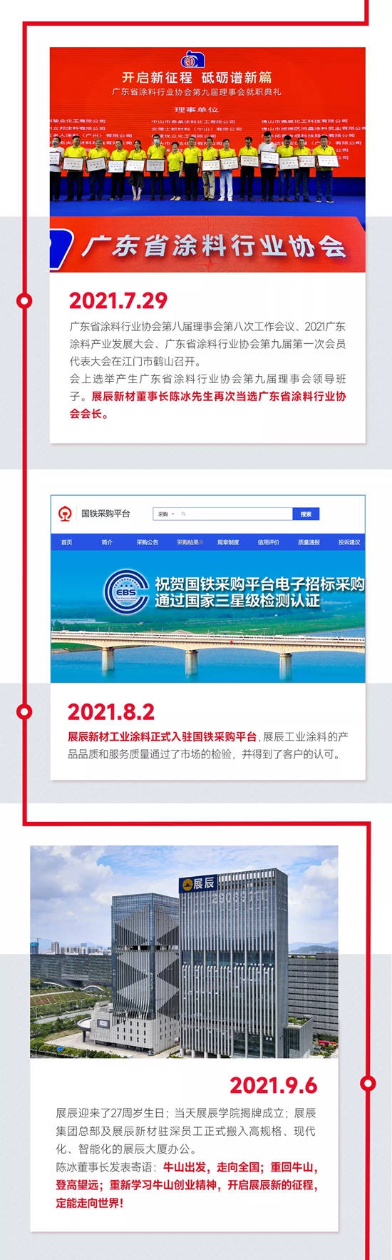 2021年展辰大事記 | 年度回顧，感恩同行！