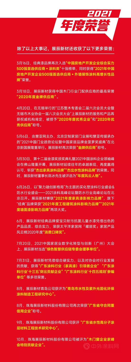 2021年展辰大事記 | 年度回顧，感恩同行！