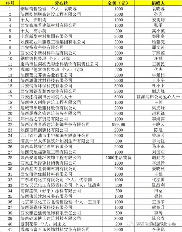 【戮力同心，抗擊疫情】塗料行業(ye) 在行動！
