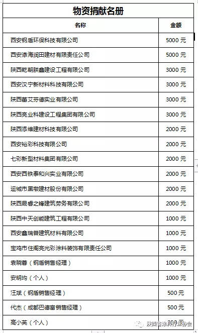 眾(zhong) 誌成城 共渡疫情 | 陝西省塗料行業(ye) 協會(hui) 防疫物資捐贈倡議書(shu) 
