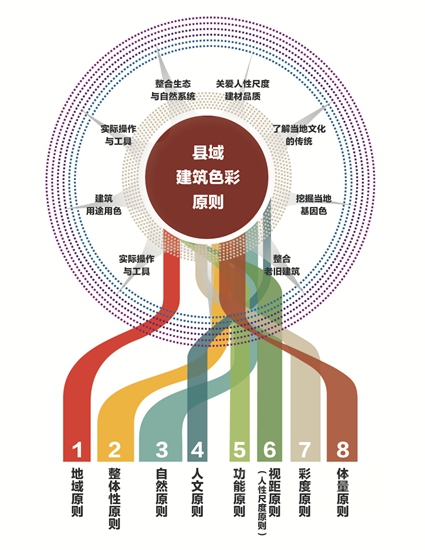 三棵樹首發《中國縣域建築外立麵色彩解決(jue) 方案》報告