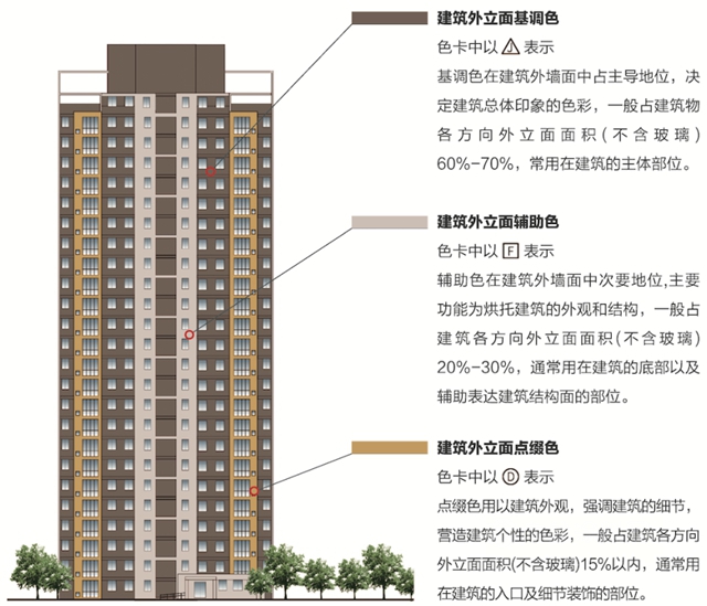 三棵樹首發《中國縣域建築外立麵色彩解決(jue) 方案》報告