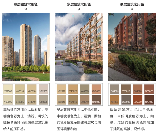 三棵樹首發《中國縣域建築外立麵色彩解決(jue) 方案》報告