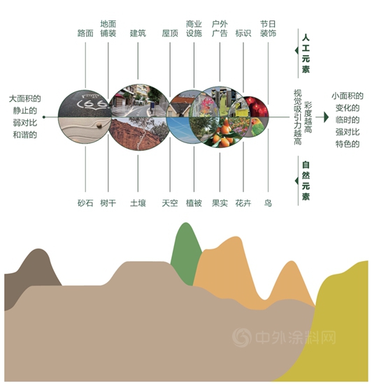三棵樹首發《中國縣域建築外立麵色彩解決(jue) 方案》報告