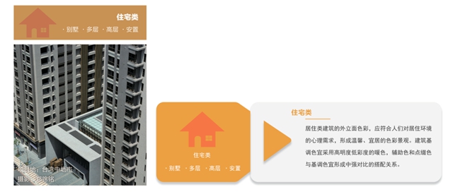 三棵樹首發《中國縣域建築外立麵色彩解決(jue) 方案》報告
