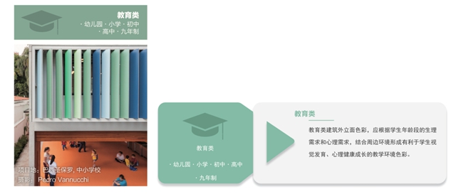 三棵樹首發《中國縣域建築外立麵色彩解決(jue) 方案》報告