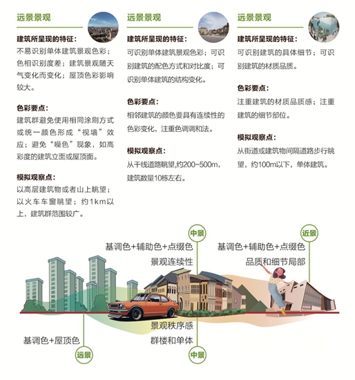 三棵樹首發《中國縣域建築外立麵色彩解決(jue) 方案》報告
