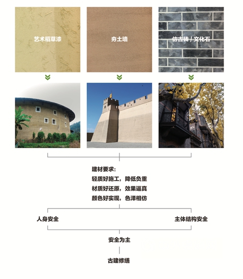 三棵樹首發《中國縣域建築外立麵色彩解決(jue) 方案》報告