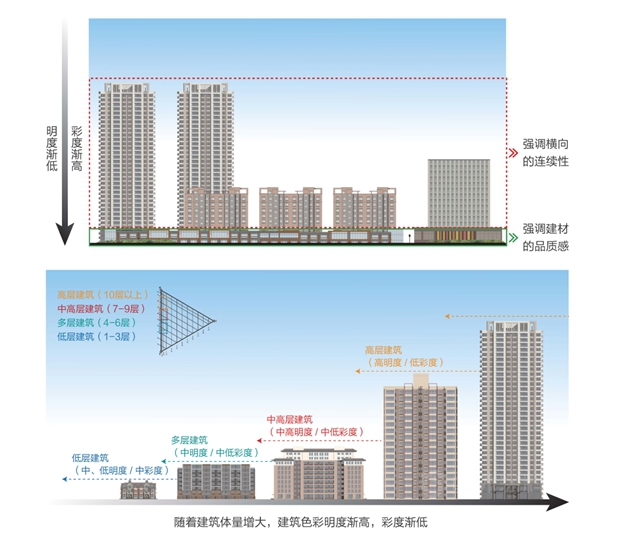 三棵樹首發《中國縣域建築外立麵色彩解決(jue) 方案》報告