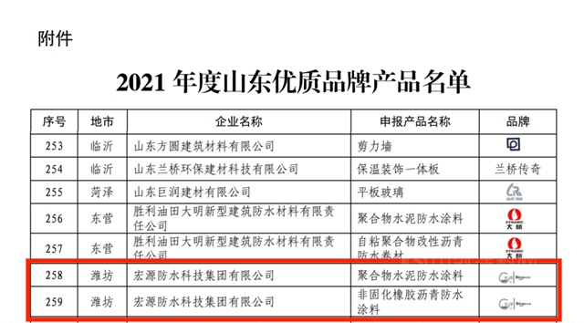 宏源產(chan) 品入選2021年度山東(dong) 優(you) 質品牌產(chan) 品名單
