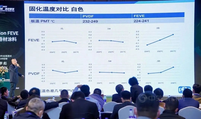 PPG金屬建材塗料團隊出席2021年金屬複合材料行業(ye) 年會(hui) 