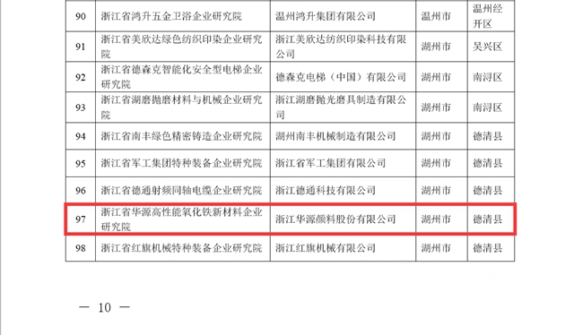 華源高性能氧化鐵新材料企業(ye) 研究院獲省級認定