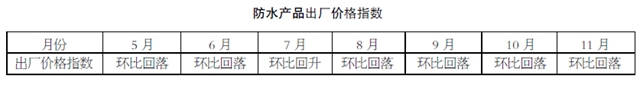 最高預盈利8億(yi) 元，科順股份全年淨利潤下滑!