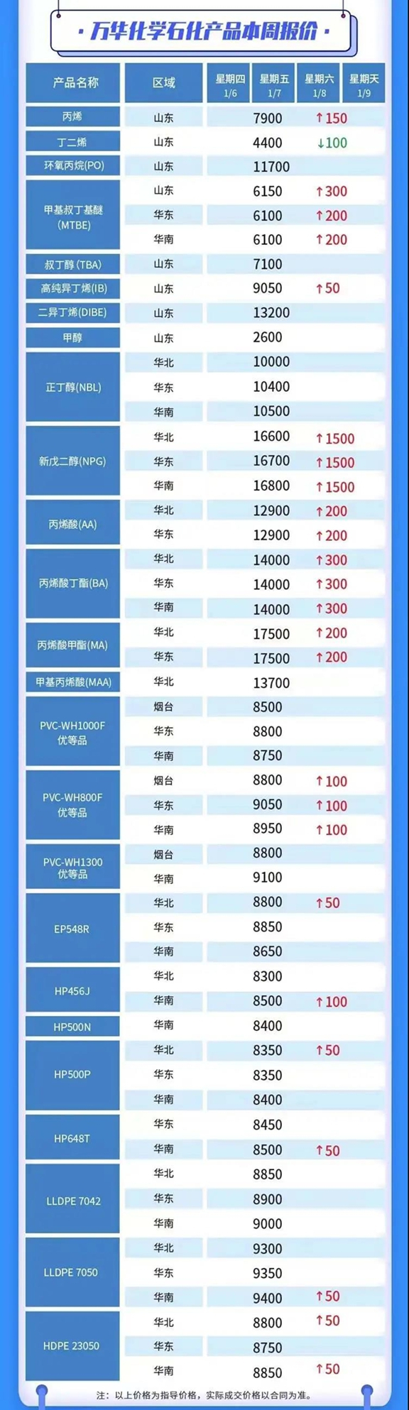 化工品“漲”聲四起！宣偉(wei) 阿克蘇諾貝爾立帕麥嘉寶莉預警成讖，塗企硬仗開打